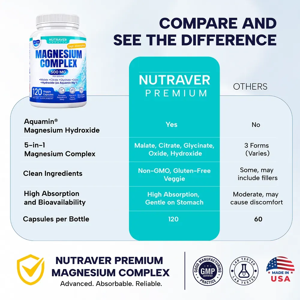 NUTRAVER Premium vs other brands — comparison chart
